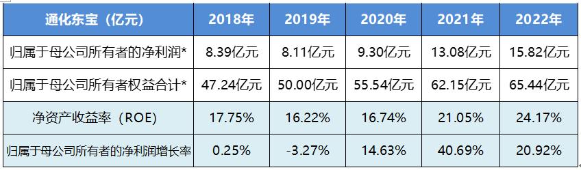 通化东宝股票最新分析,林园分析通化东宝