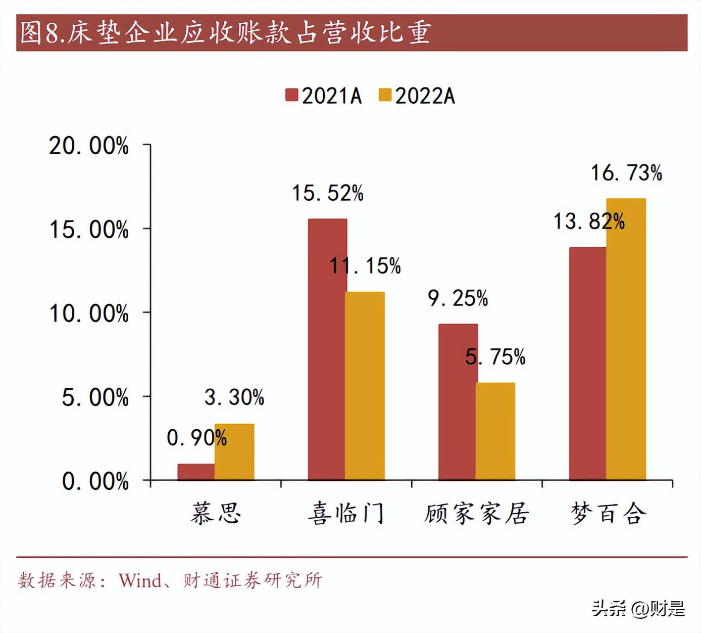 慕思股份深度分析,慕思床垫报告