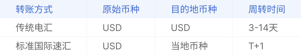 速汇国际最新消息,速汇国际