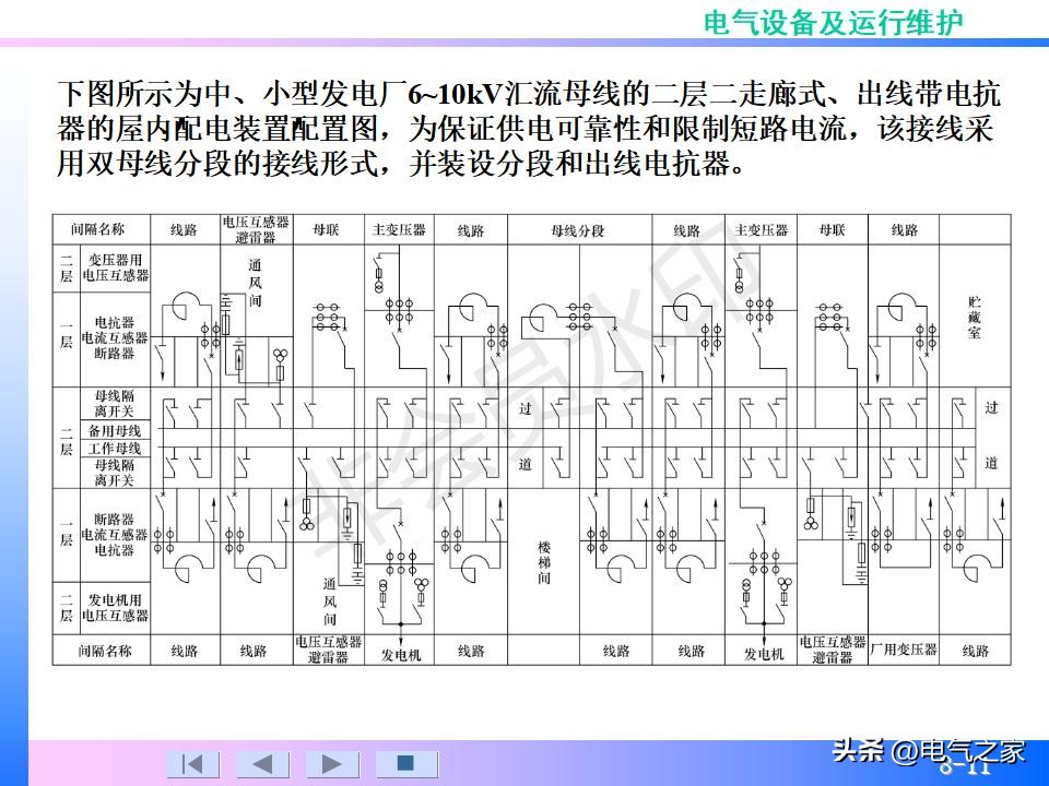 配电装置系统,配电装置系统多少钱