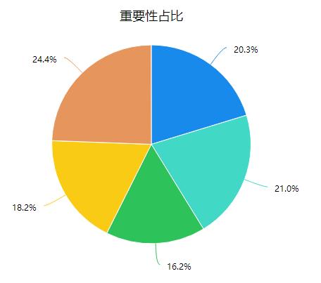 风寒感冒联合用药案例分析,典型案例分析和案例比例分析