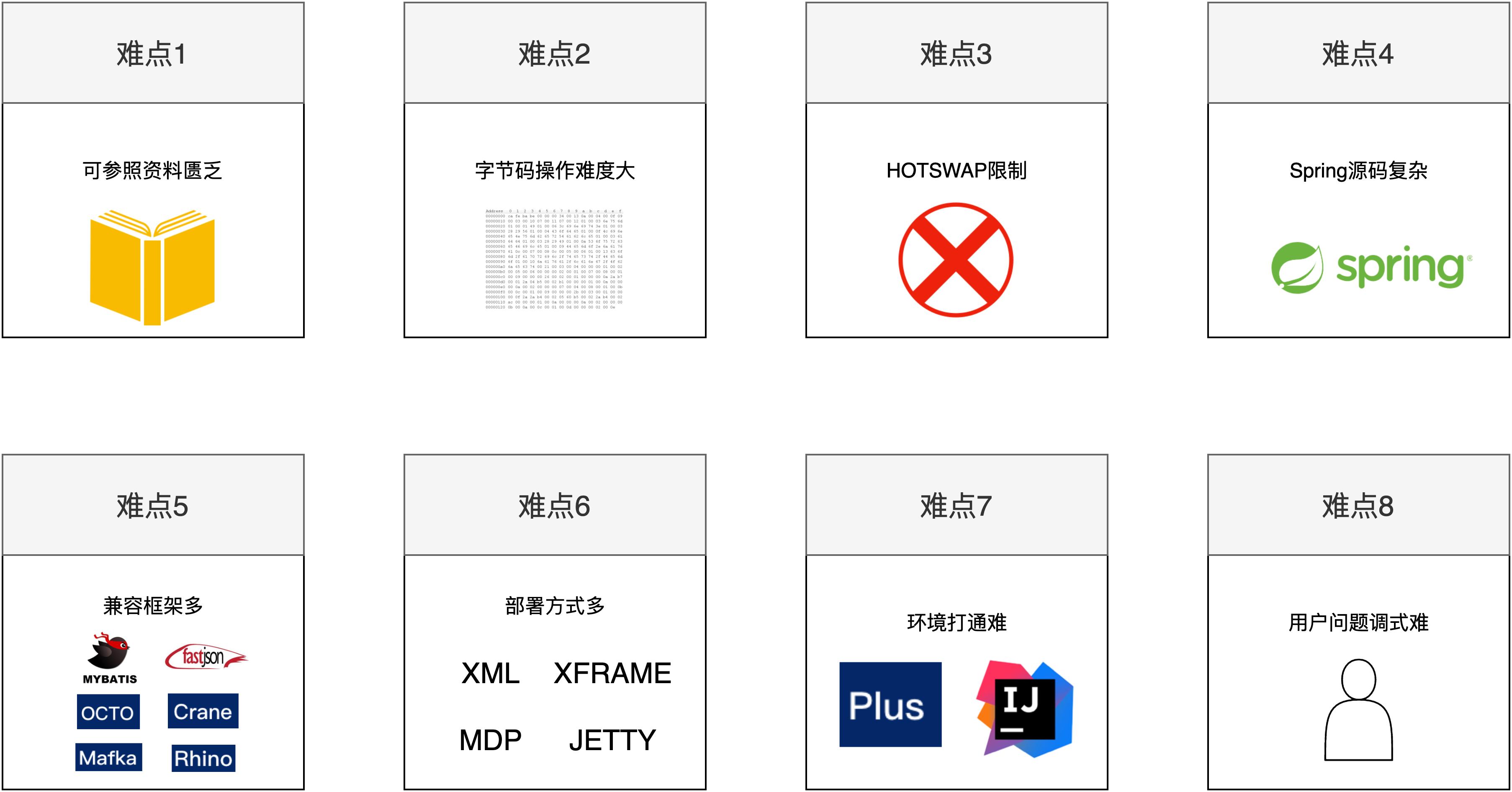 美团智能调度管理,美团saas系统实施