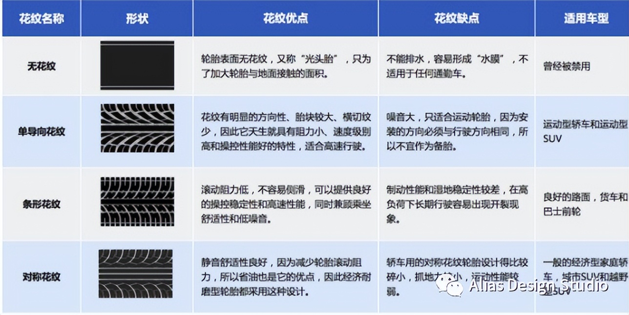 轮毂图纸入门,汽车轮毂使用手册