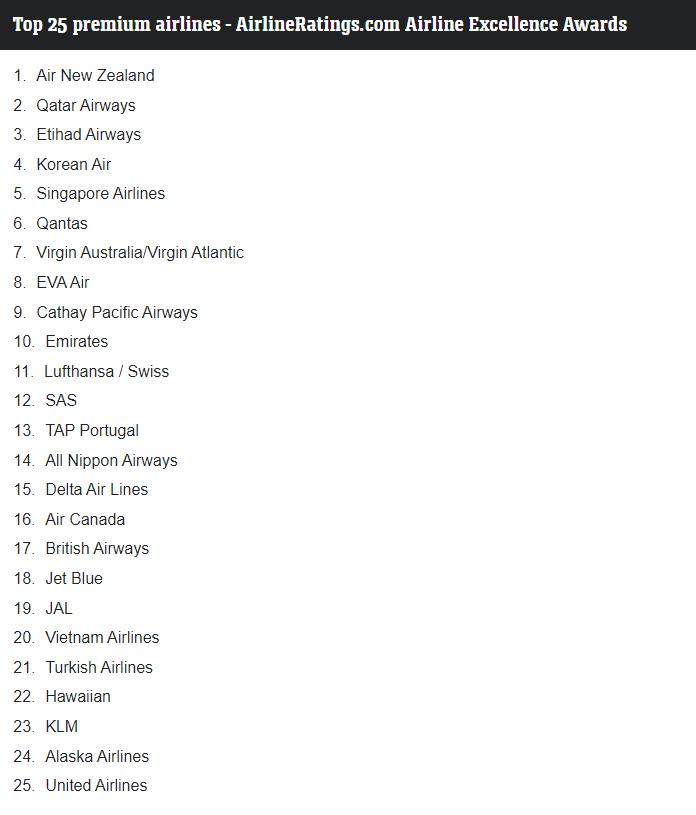 全球十佳航空公司2024,2022全球最佳航空排名
