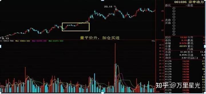 炒股技巧准确的副图指标,用什么指标炒股比较靠谱