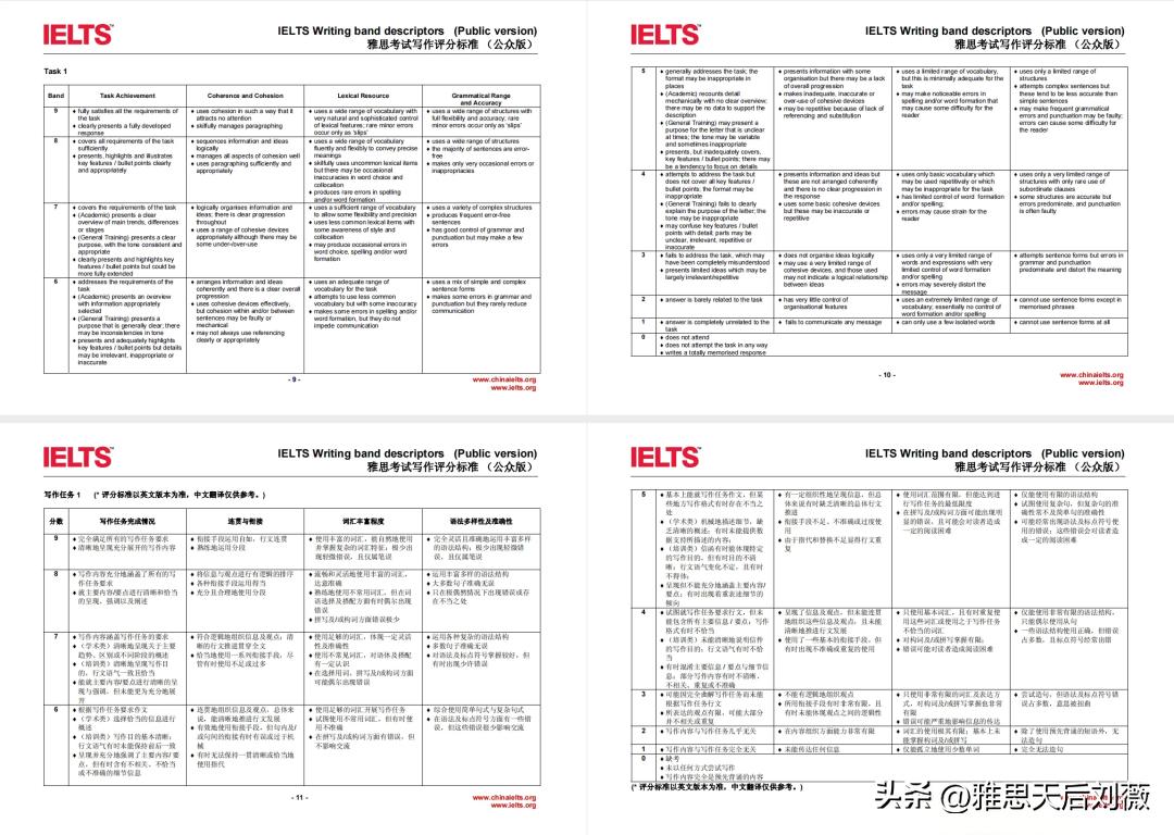 雅思写作评分标准对照表最新,雅思新规定分门考