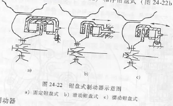 盘式制动器的拆装与检修,盘式制动器与鼓式制动器