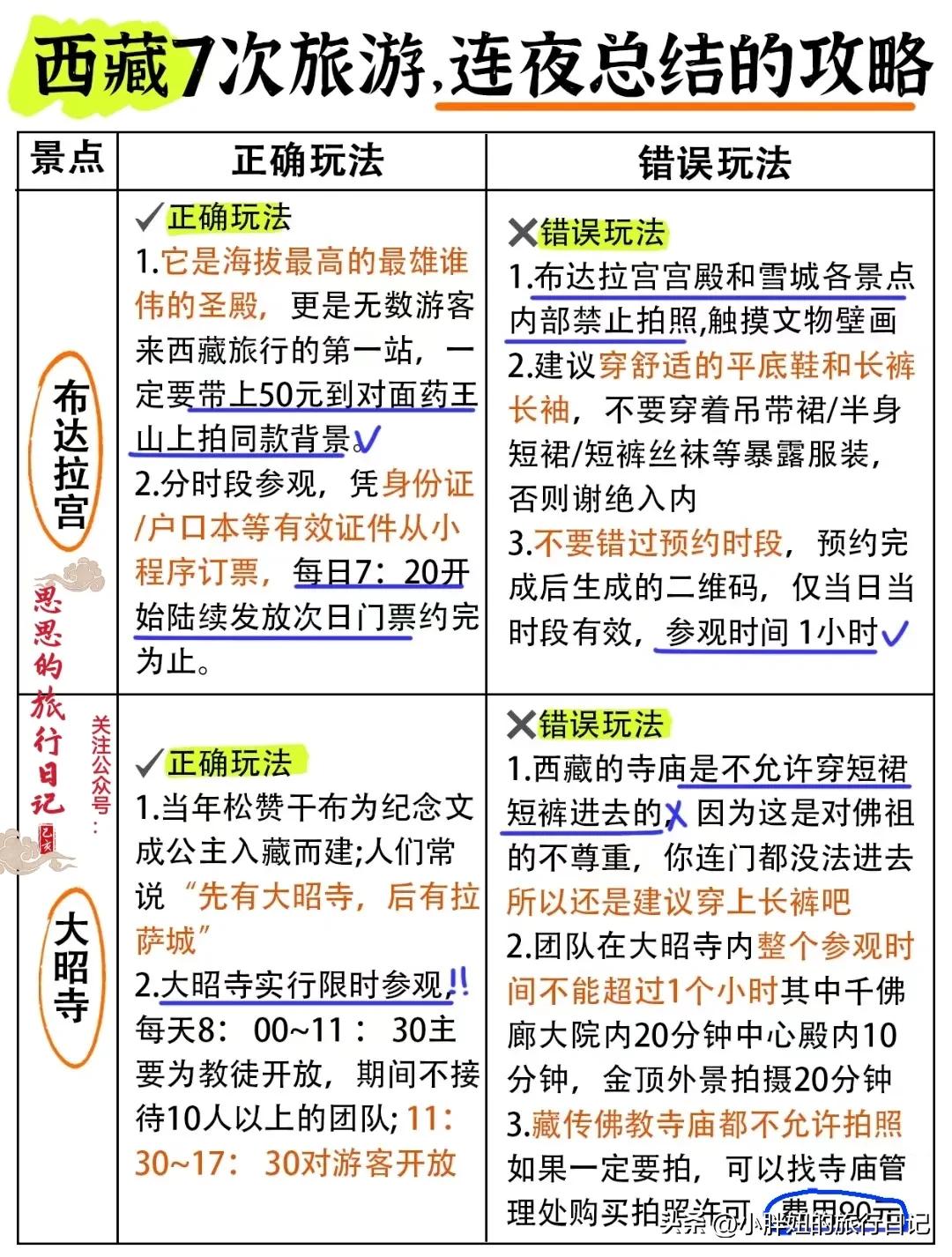 京藏第10天旅游攻略,西藏冬季旅游攻略