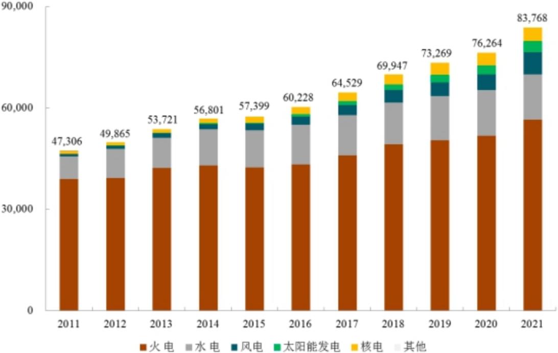 十四五电力投资计划,十四五电力行业发展规划形势分析