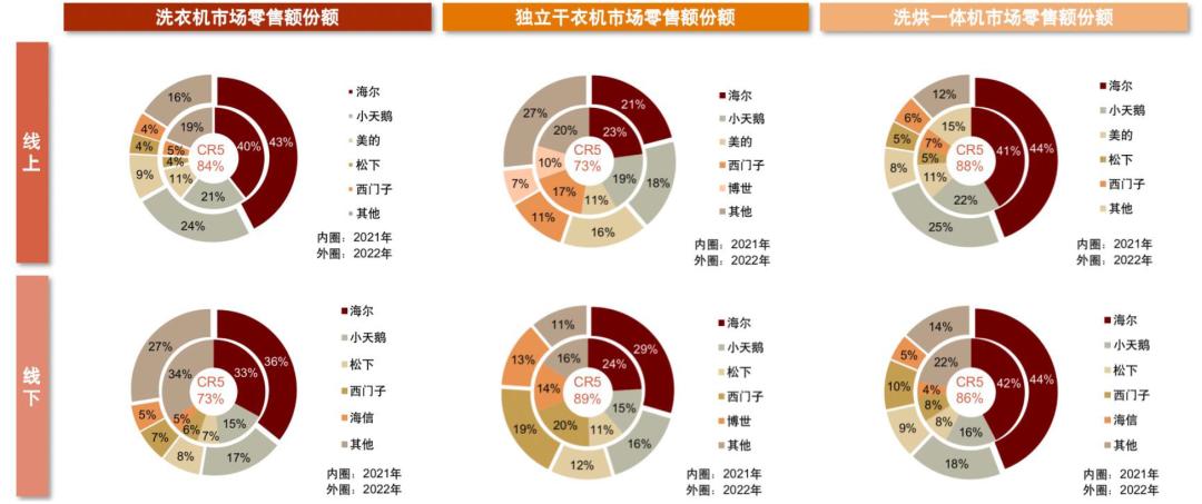智能干衣机十大品牌,节能干衣机