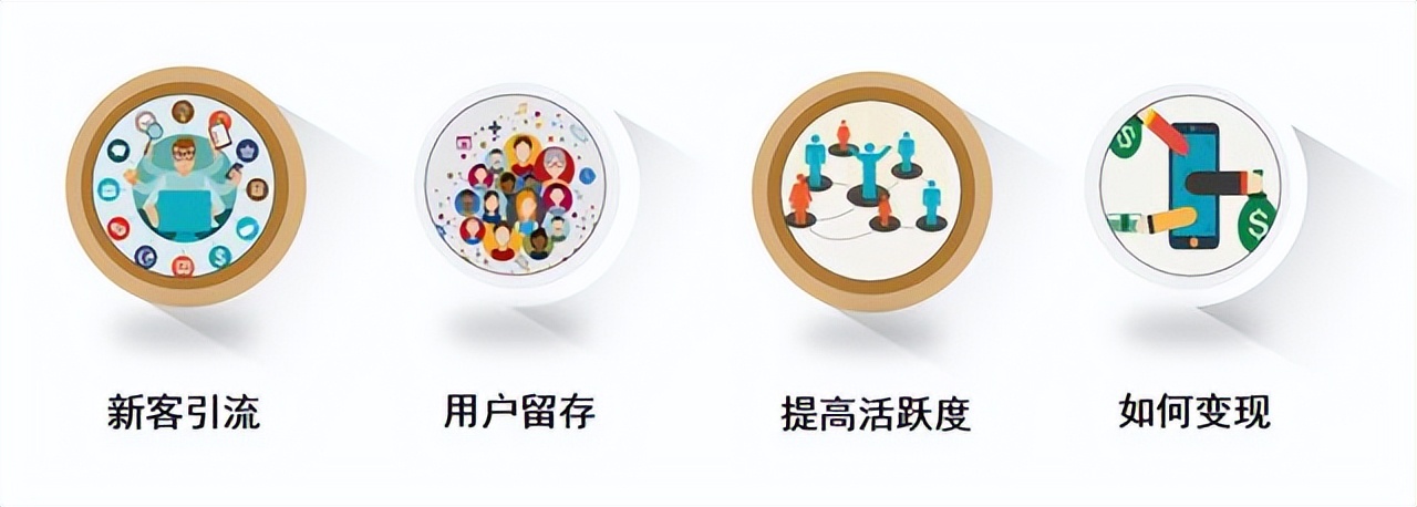 互联网拼团模式,7人拼团的商业模式