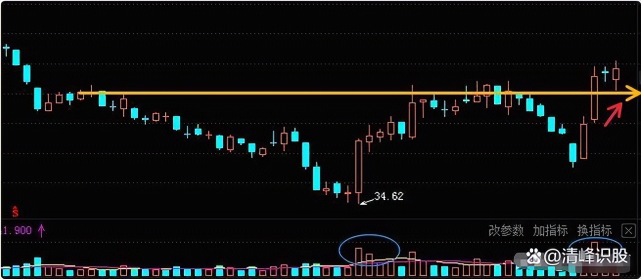 炒股的最高境界是什么,炒股最高境界没有定式