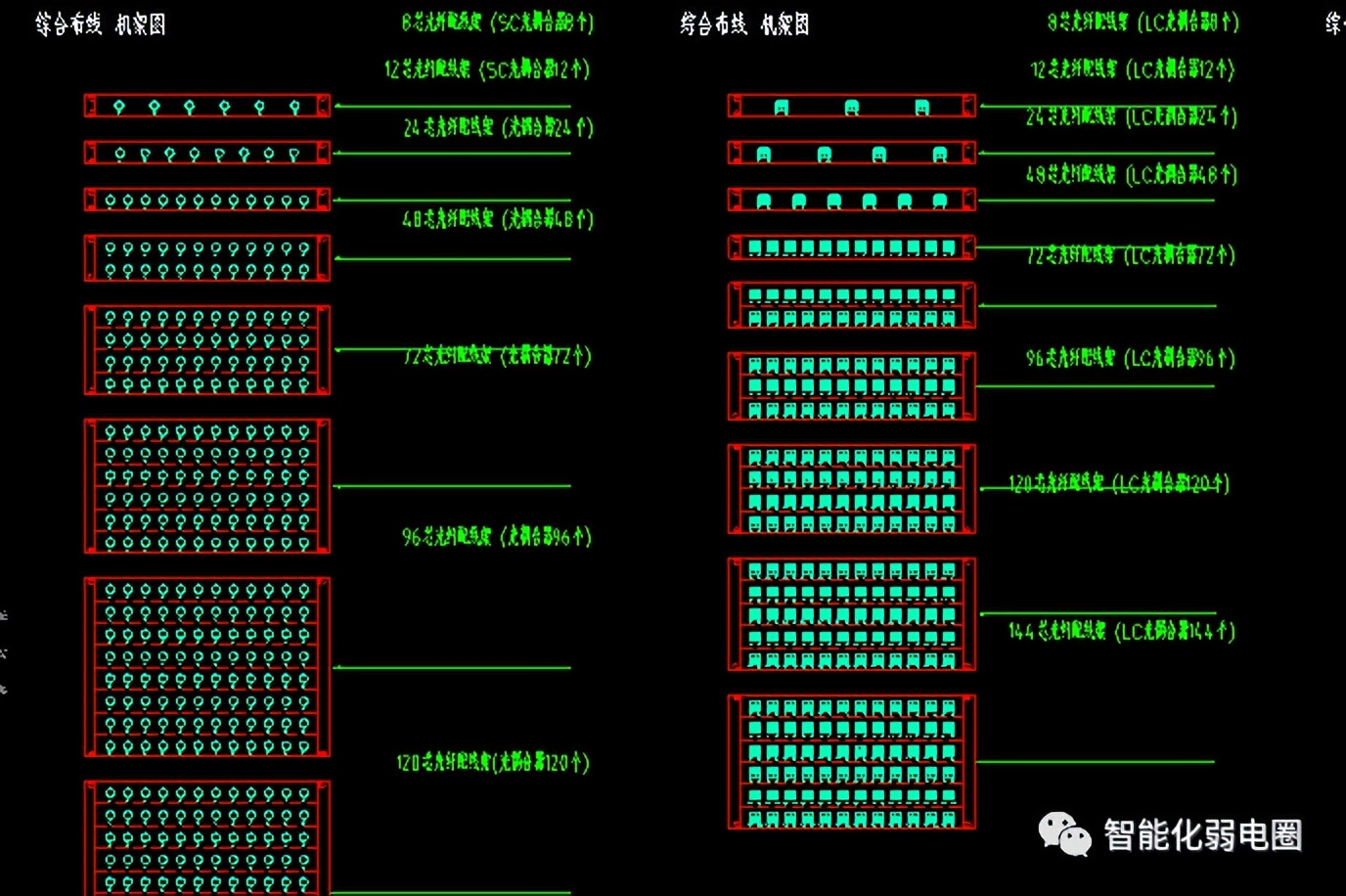 弱电系统图纸看图技巧,弱电系统图与平面图走向