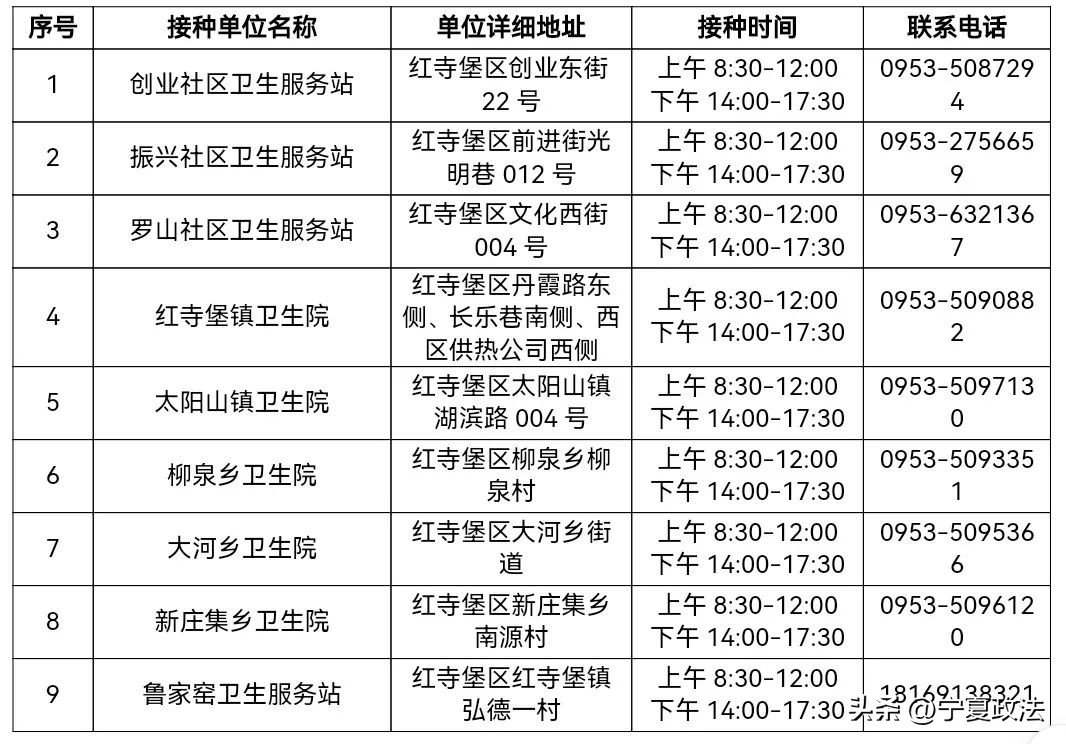 宁夏新冠疫苗接种地点和时间,宁夏新冠疫苗分布