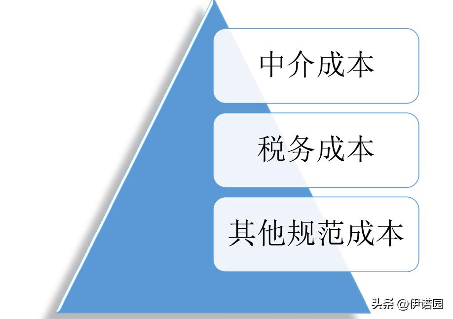 北交所ipo上市条件题库,北交所上市IPO条件