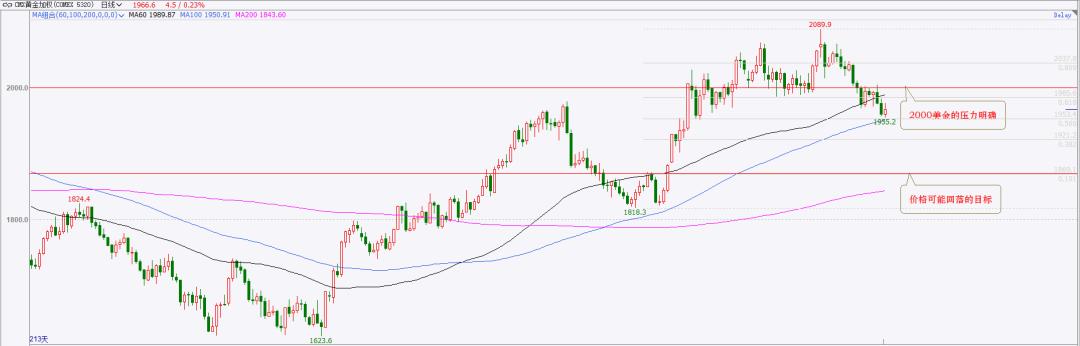 黄金最新支持率分析,黄金攀升到高位后的发展