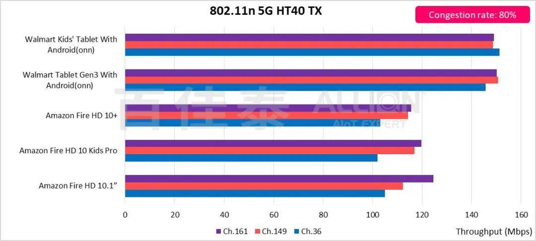 平板网络类型选4g的还是选wifi好,平板电脑用什么网络最好