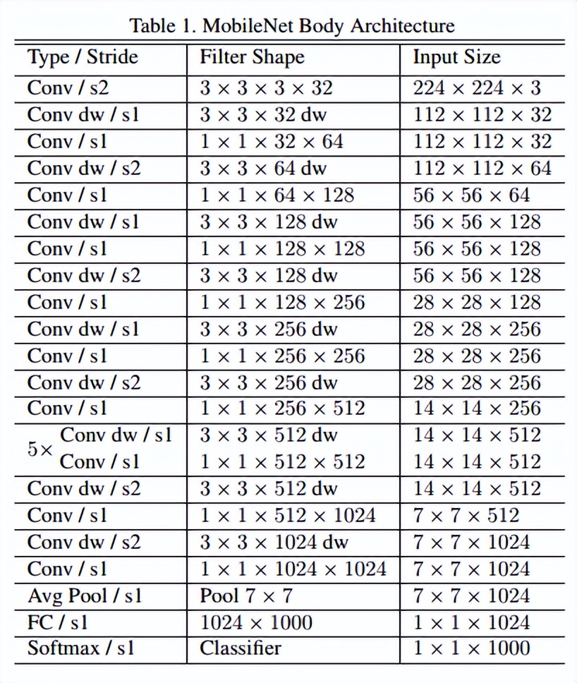 深入浅出卷积神经网络及实现,介绍卷积神经网络的整个流程