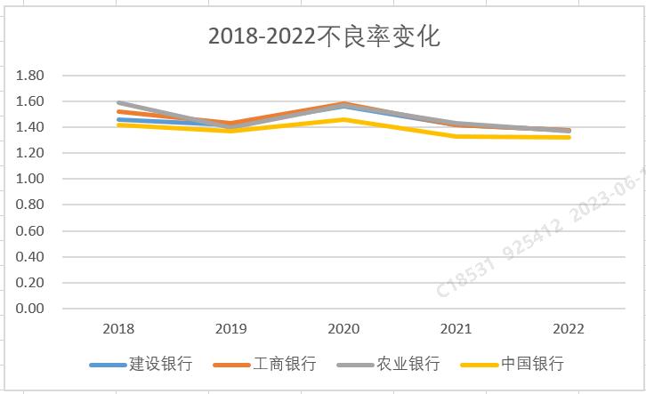 中行工行农行建行,工行农行建行中行公告