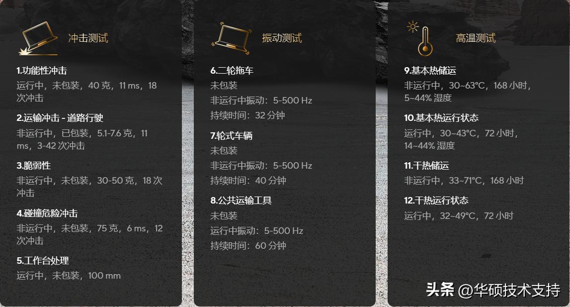 通过全球严格测试的美国军规等级笔记本耐用度