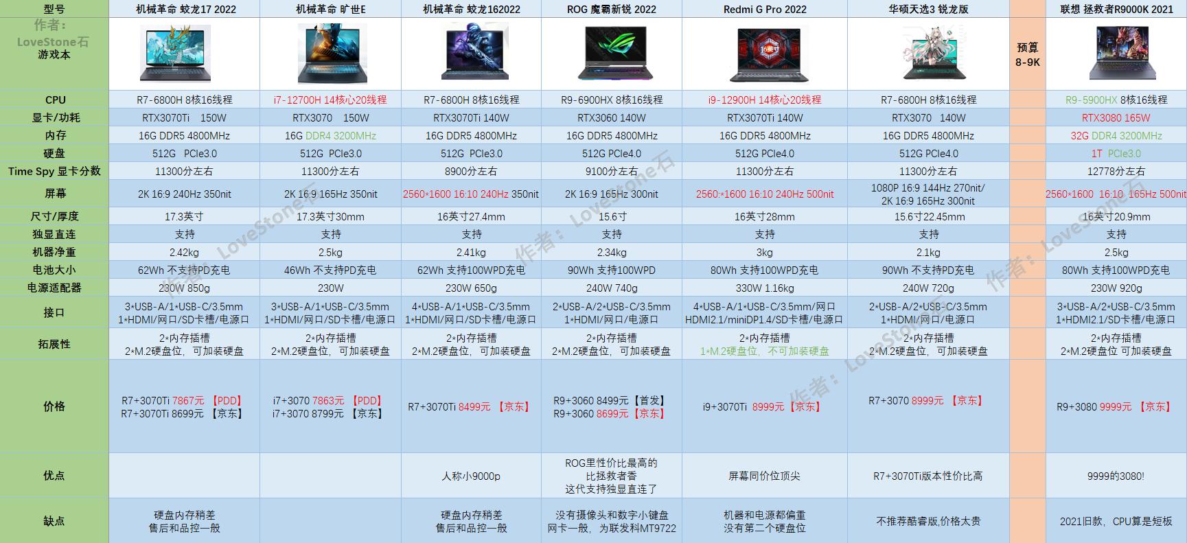 2020双11最值得买的笔记本,双11值得推荐的笔记本