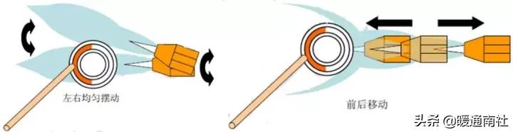 钎焊工艺手册,钎焊技术视频讲解