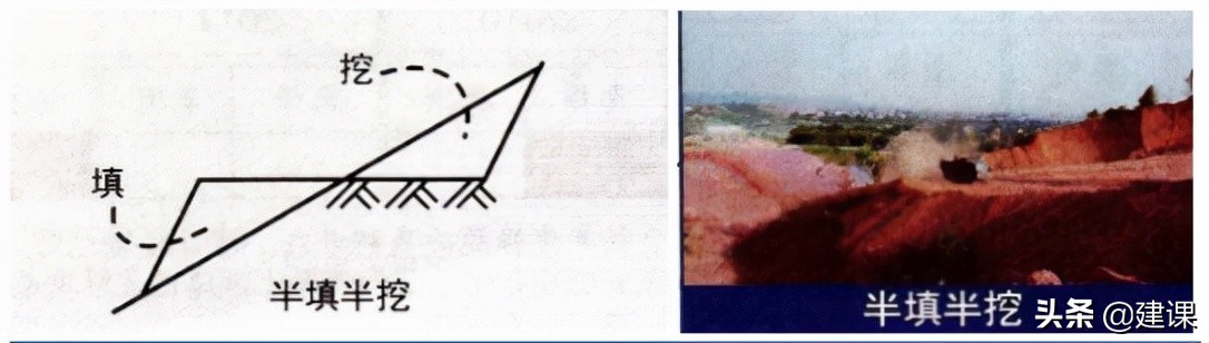 市政道路路基施工,城市道路路基施工视频