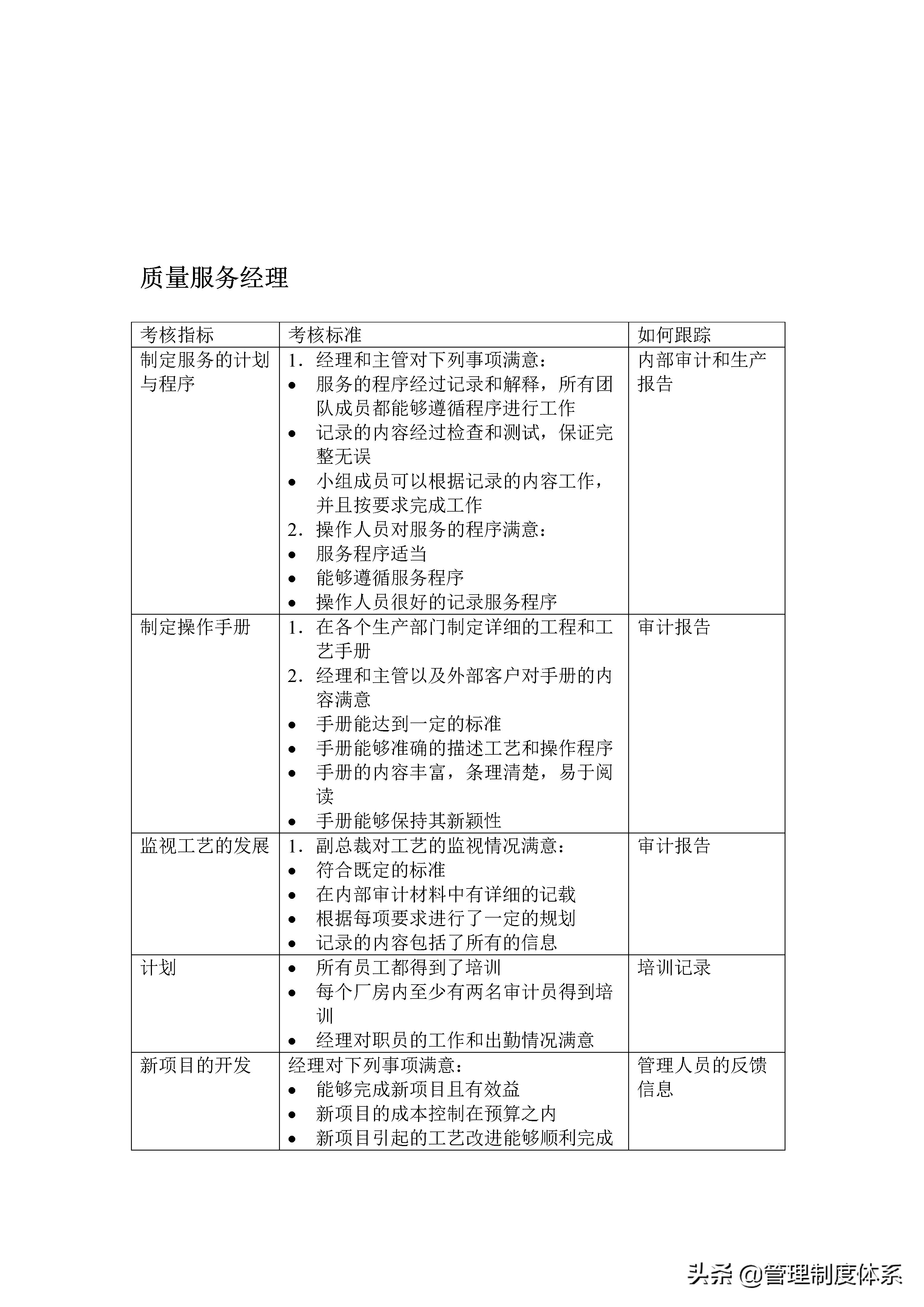 教培机构绩效考核kpi指标大全,安全管理员kpi绩效考核指标