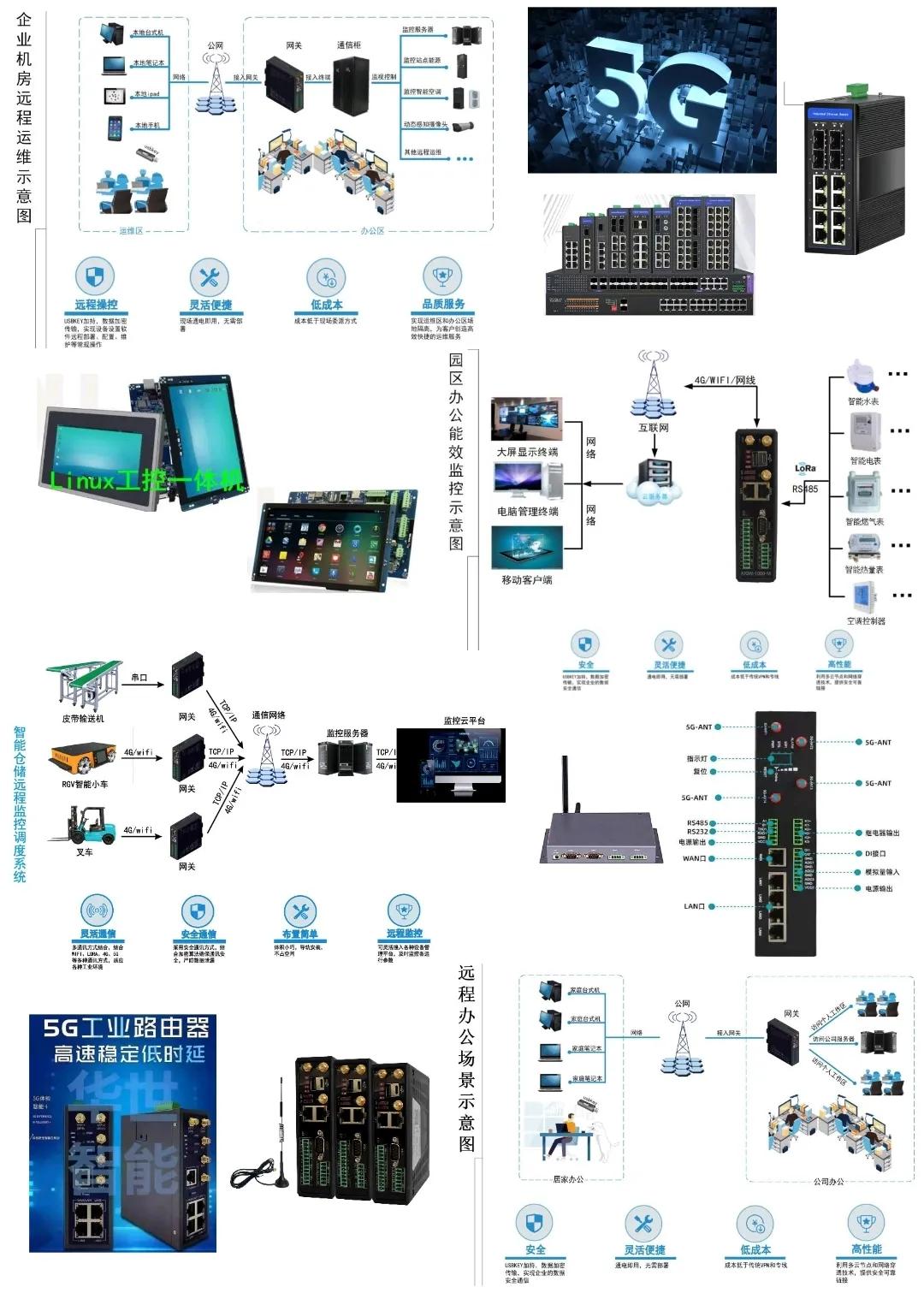 智慧终端和采集器,智慧屏远程数据采集器
