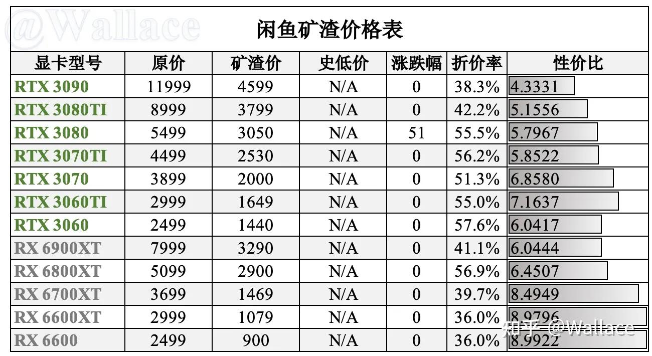 今年显卡价格最低是什么时候,显卡最新价目表各平台区别