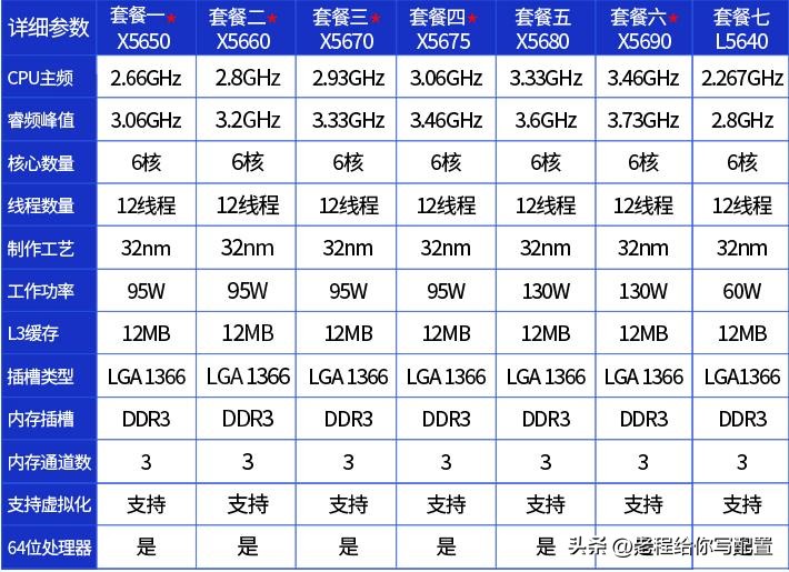 装机配置推荐lol三千,流畅运行lol电脑主机配置推荐