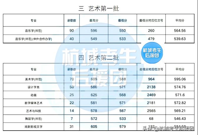 浙江师范大学|传说中的“吃饭”大学？成为世界排名里的黑马