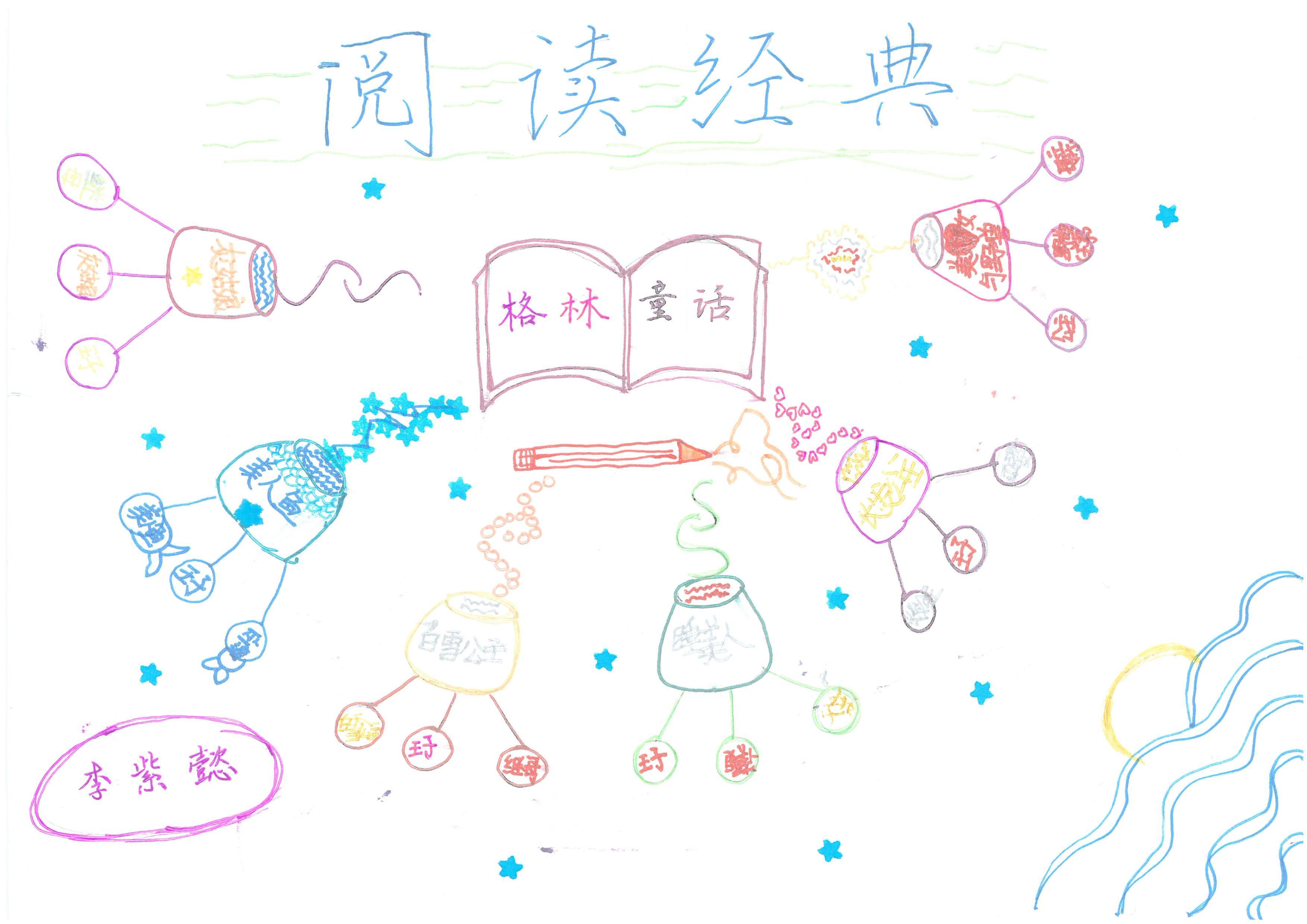 快乐读书吧伊索寓言思维导图,快乐读书吧所有的思维导图怎么画