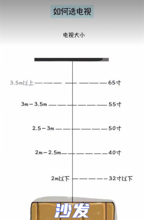 4.5米客厅适合什么尺寸的电视,4米客厅买85寸电视还是75寸