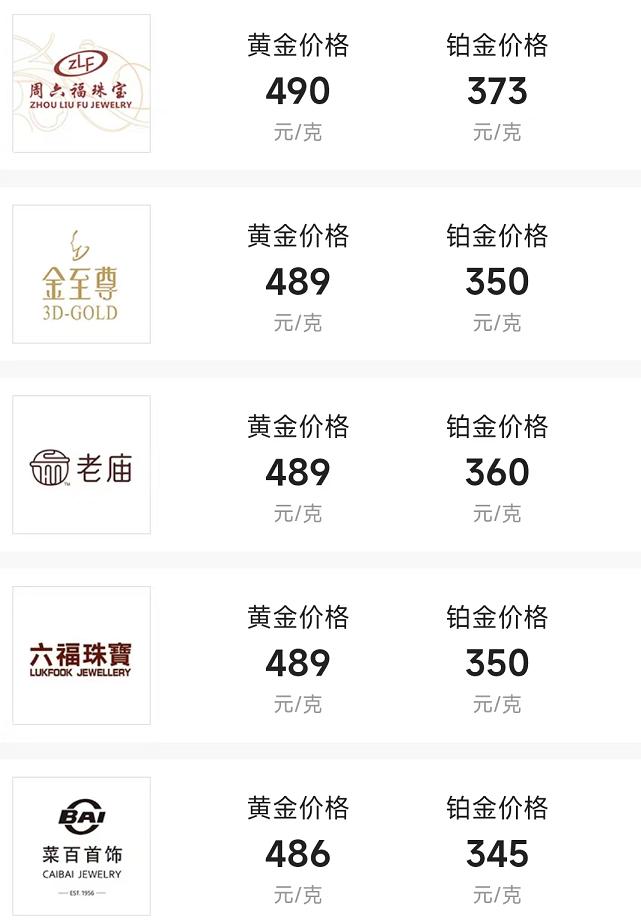 金价下跌各大金店黄金价格,楚州金店黄金今日金价
