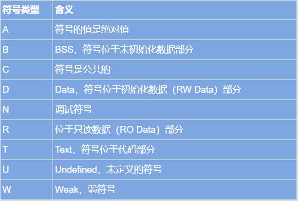 gun工具,gun怎么使用