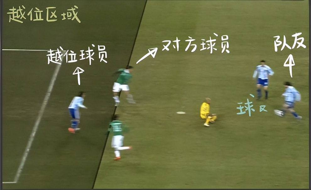 世界杯是否有越位规则,世界杯越位判罚合理吗