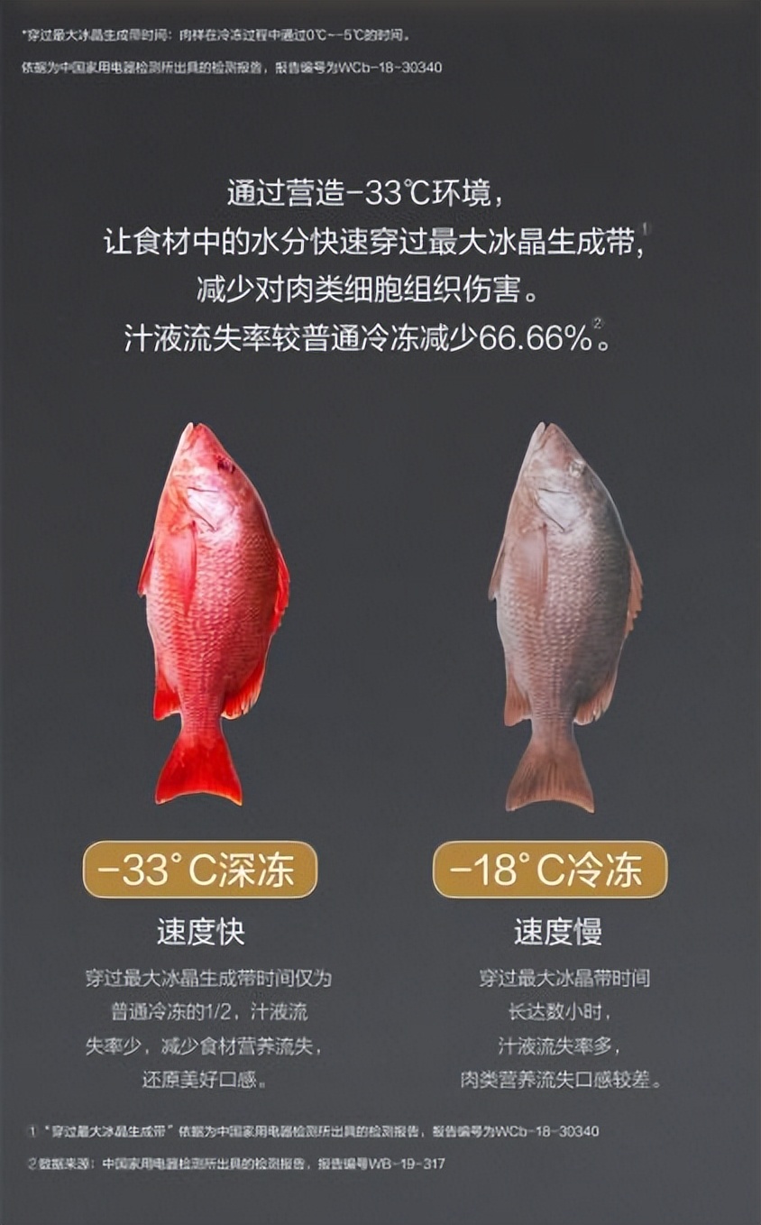 现在的冰箱值得买吗,分区控制的冰箱