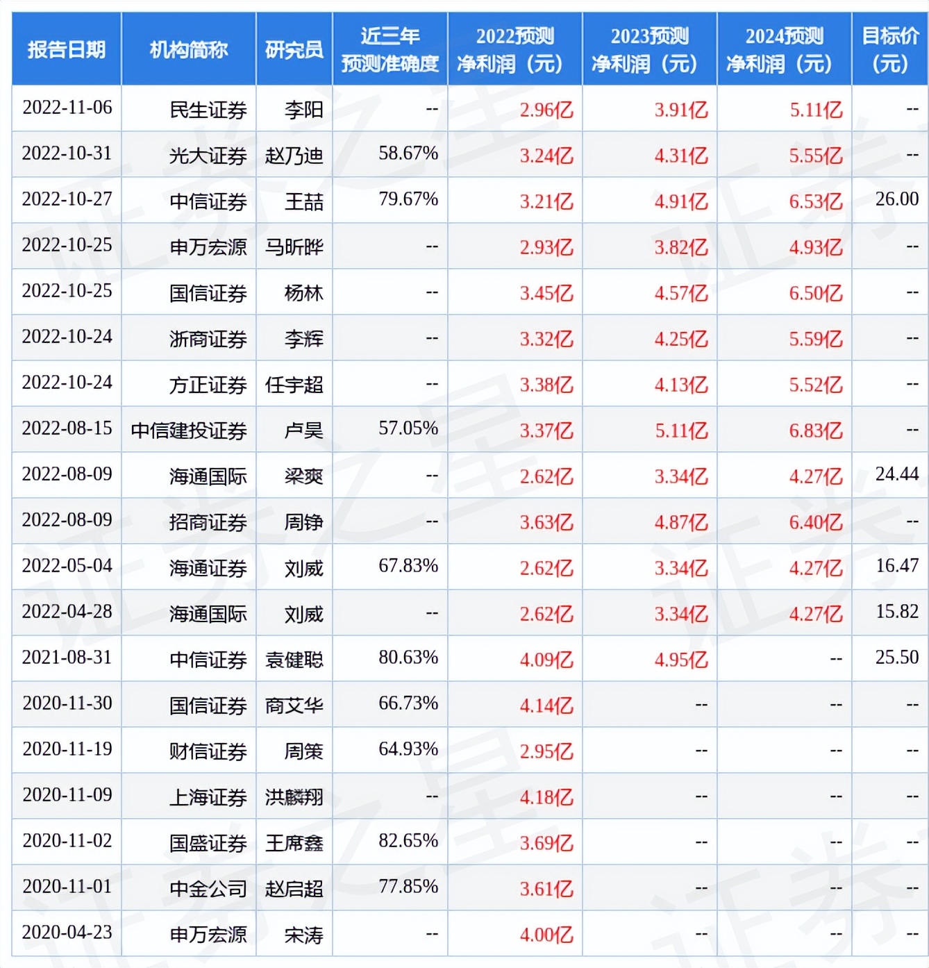 深市上市公司管理,深市上市公司多少家