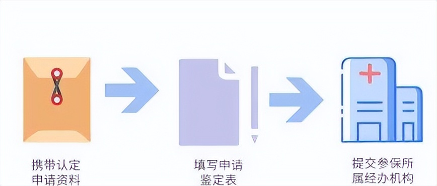 西安市职工慢性病是怎么认定的,西安城镇职工门诊慢性病申报流程