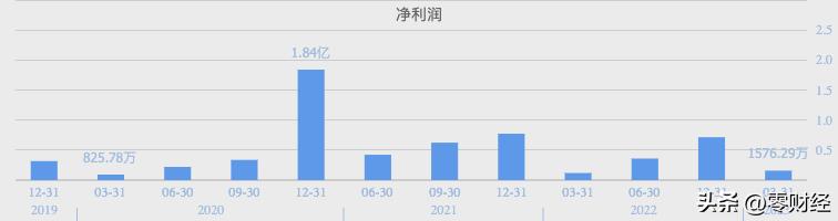 新股申购解析,07-28周五：3支全部值得申购，含比亚迪供应商！