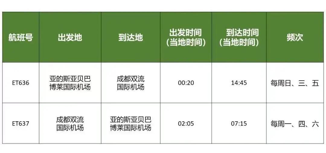 恢复、新开、加密！成都国际（地区）航线将有这些变化