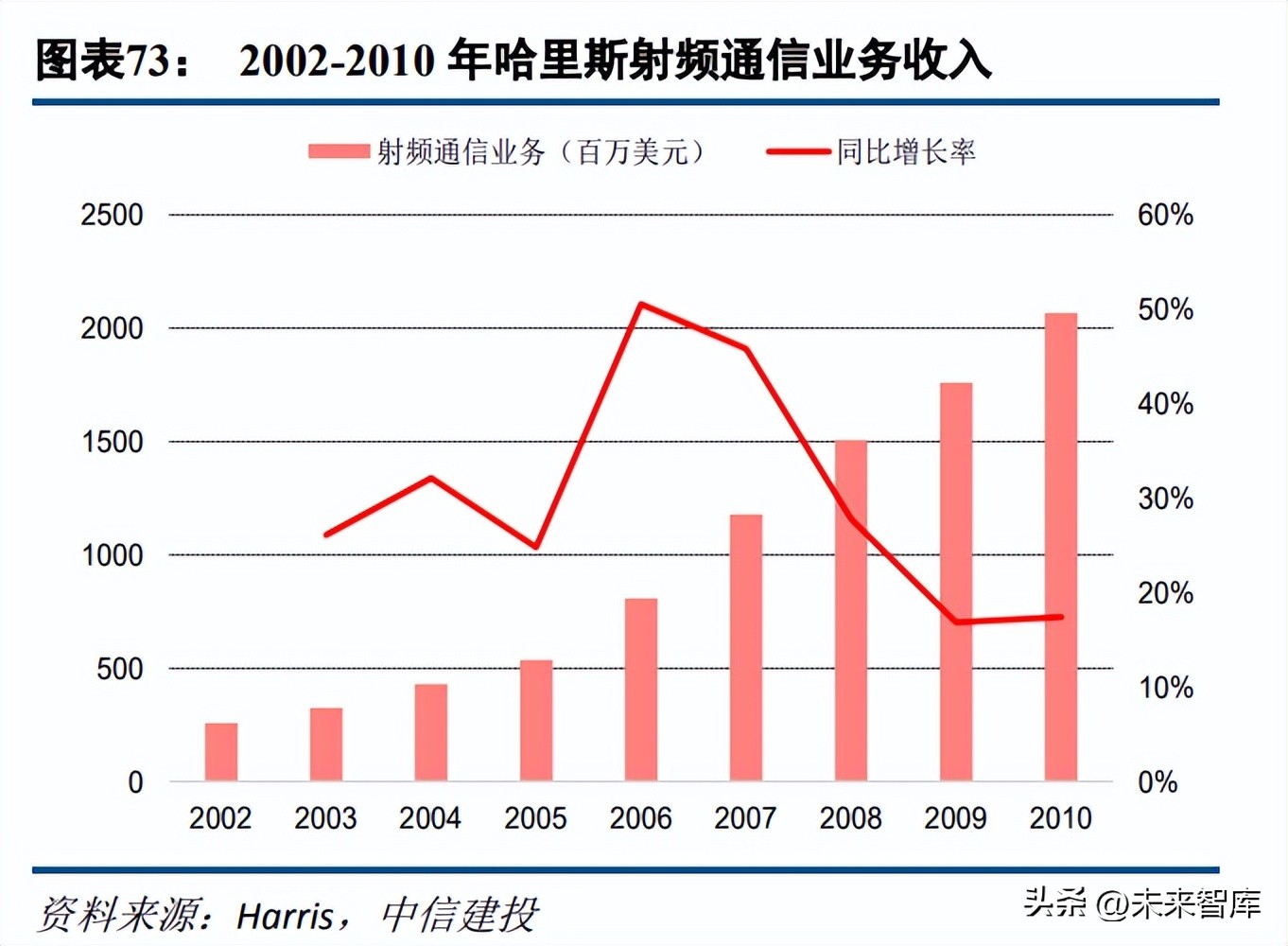 通信行业2025年十大预测,通信行业研究及2022年度策略报告