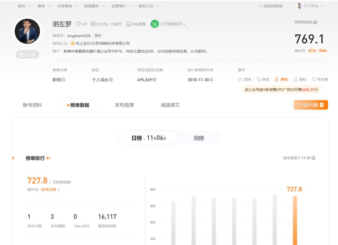 新手写作入门技巧建议收藏,新手小白如何快速入门自媒体写作