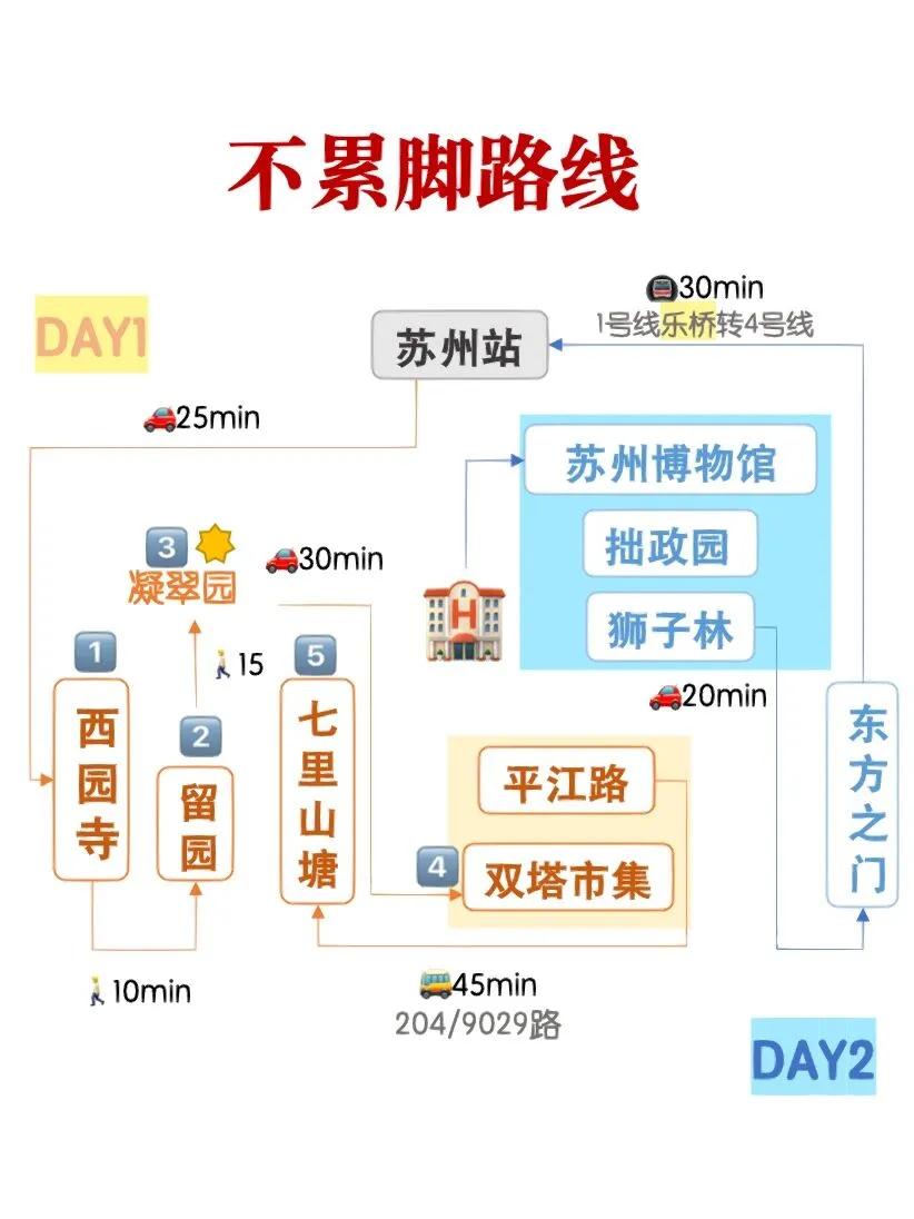 苏州一日游夜景攻略,苏州2天1晚游