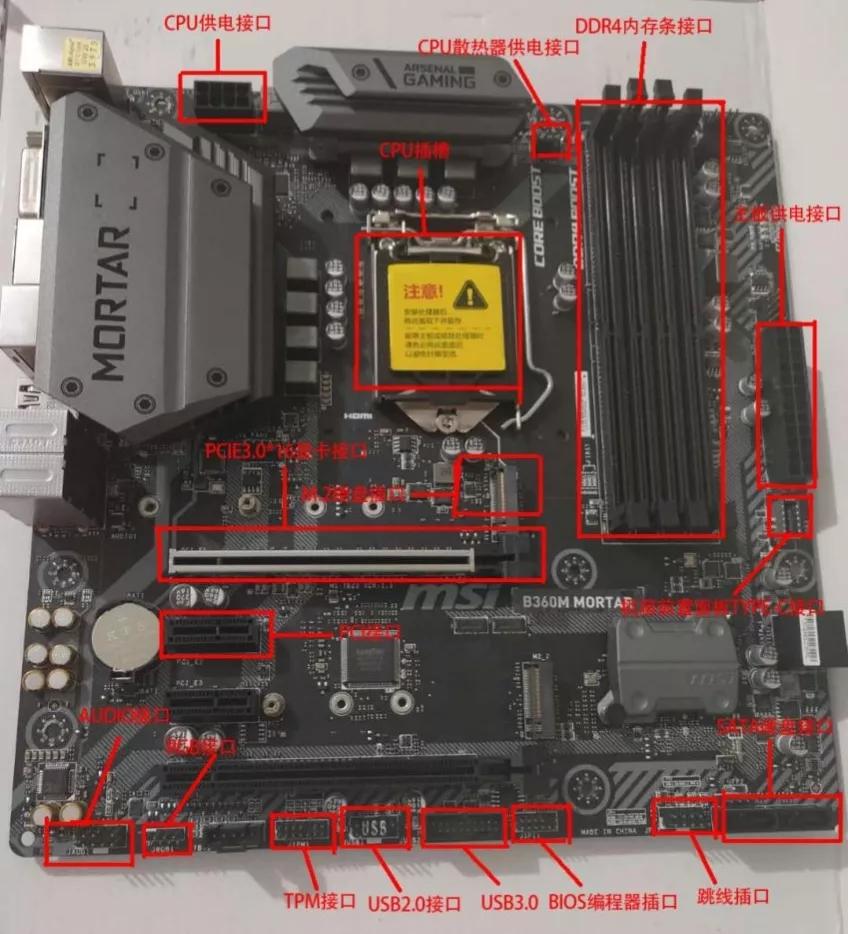 电脑主板各个接口是怎么连线的,电脑主板各接口作用图解说明