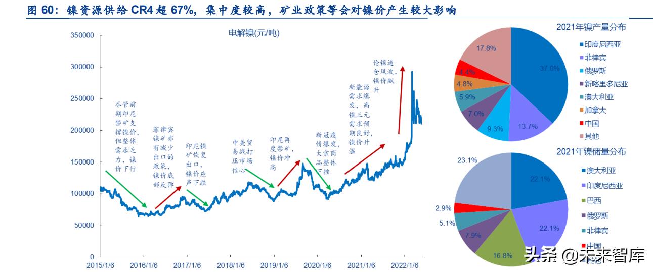 有色金属行业研究与中期投资策略,有色金属技术行业分析