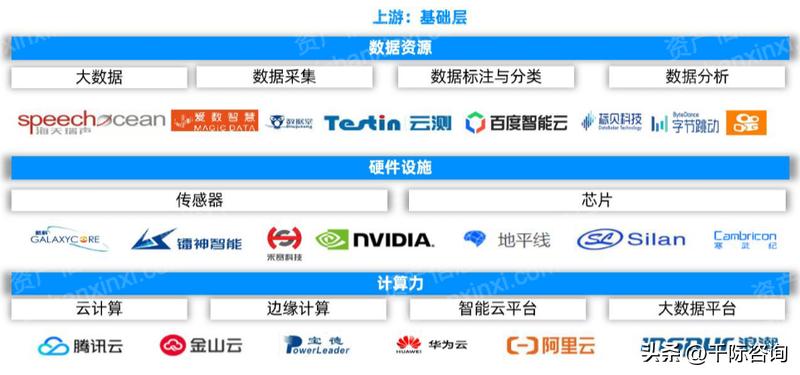 2022年人工智能趋势,重磅中国人工智能行业研究报告