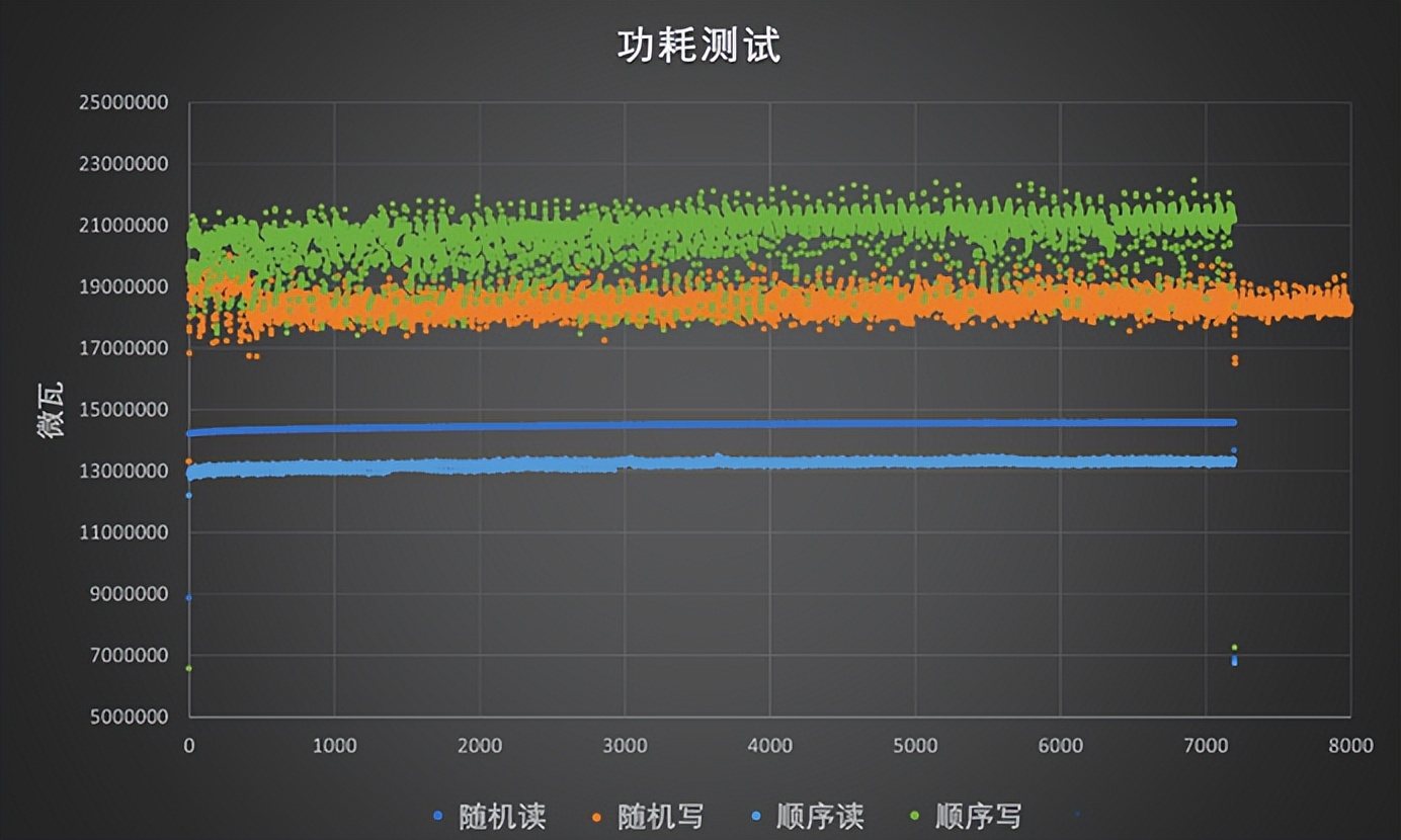 我们直接给QLCSSD开挂了……