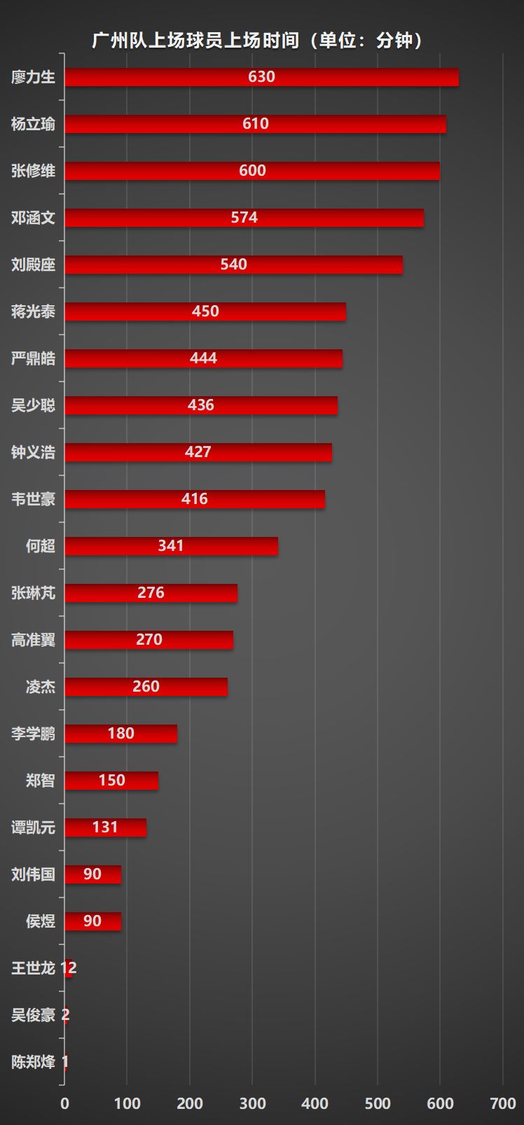 凌杰谭凯元连场破门，严鼎皓廖力生杨立瑜张修维新赛季有哪些进步
